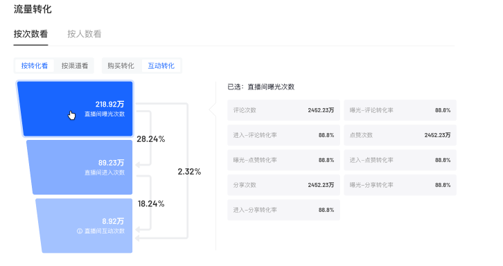 抖音直播間詳情升級(jí)：如何查看單場(chǎng)直播詳情